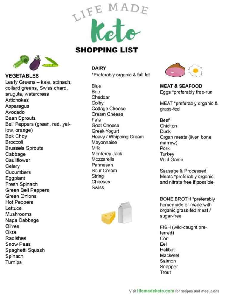 Keto Pantry Shopping Guide - Essentials, Supplements & Snacks - Life ...