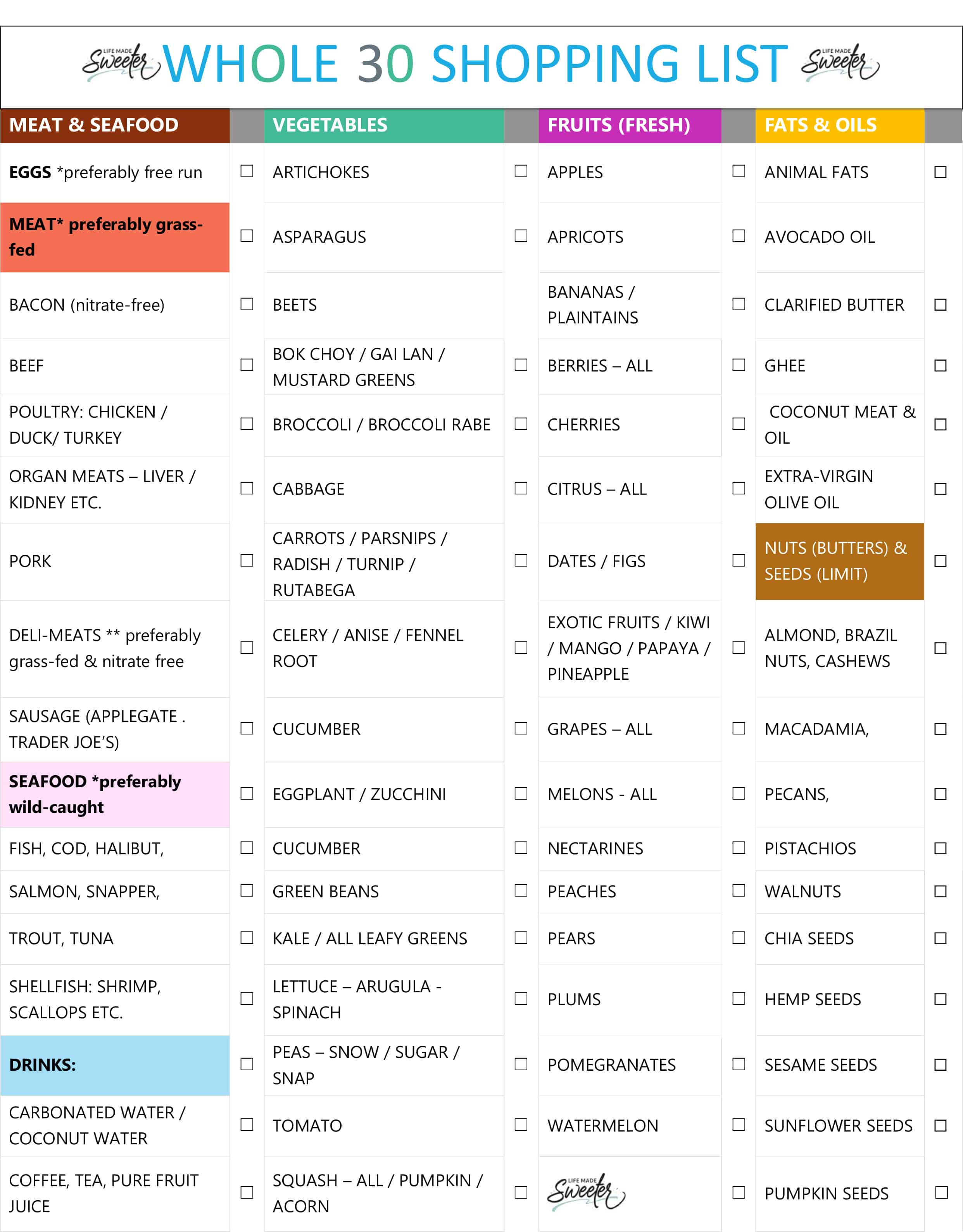 Whole 30 Shopping List